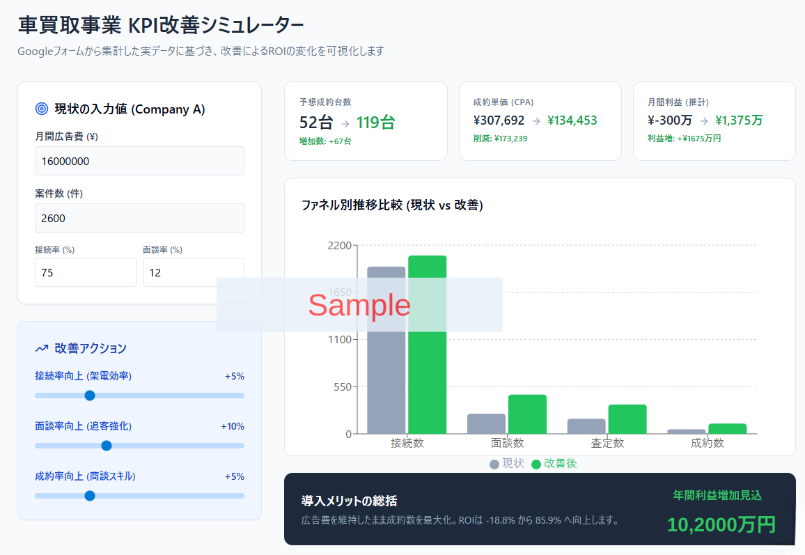 分析サンプル（匿名化）